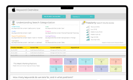 All-in-One dashboard