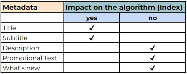 App metadata App metadata