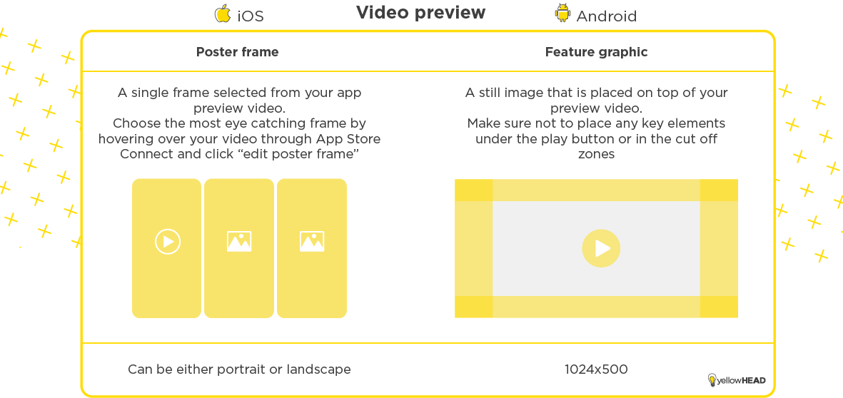 Video preview - iOS Poster Frame and Android Feature Graphic 