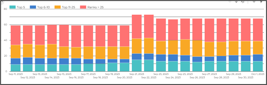 yellowhead's keyword rankings dashboard yellowhead's keyword rankings dashboard