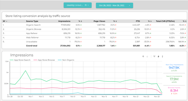 yellowHEAD'S KPIs and performance dashboard yellowHEAD'S KPIs and performance dashboard