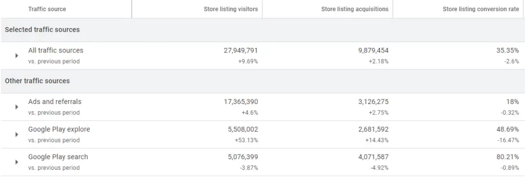 Android Traffic Sources