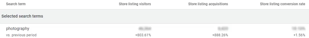 photography in India